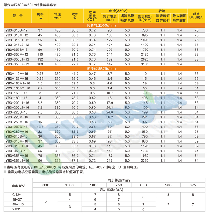 YB3－防爆_页面_8.jpg