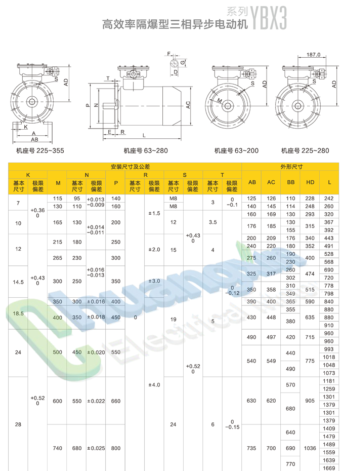 YBX3－防爆_页面_3.jpg